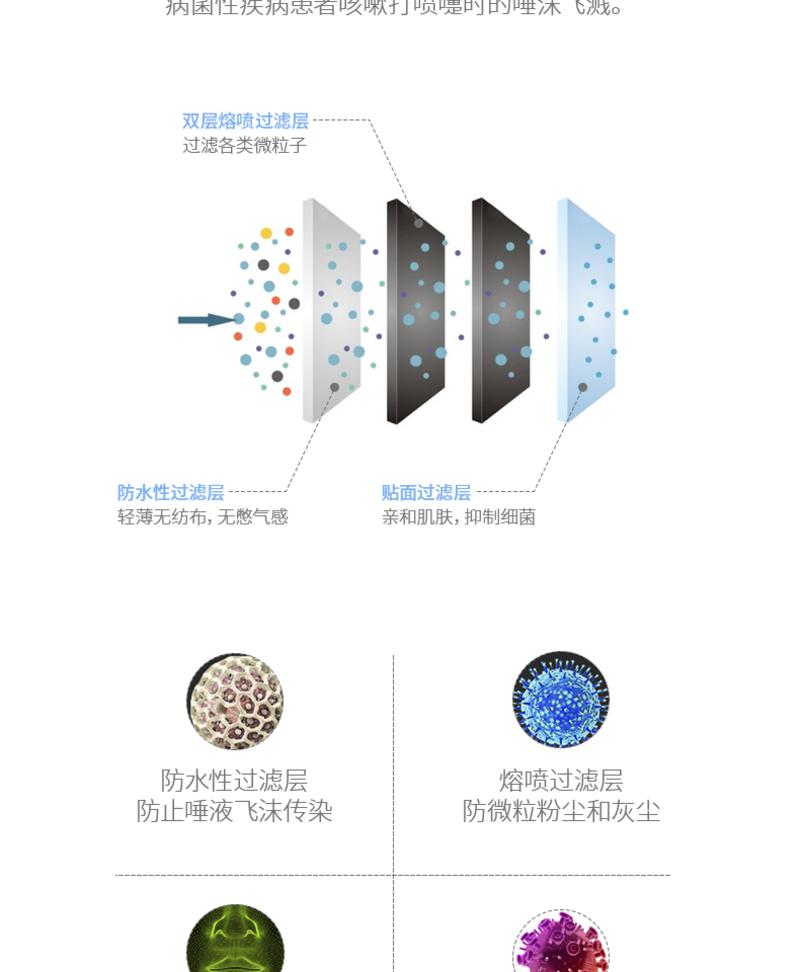 FASOLA 3d立体透气防霾一次性口罩PM2 5男女秋冬挡防雾霾抗防病菌放雾2.5