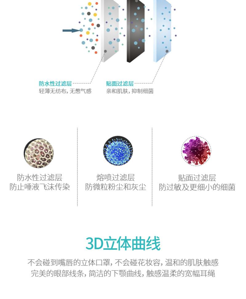 FASOLA 3d立体透气防霾一次性口罩PM2 5男女秋冬挡防雾霾抗防病菌放雾2.5