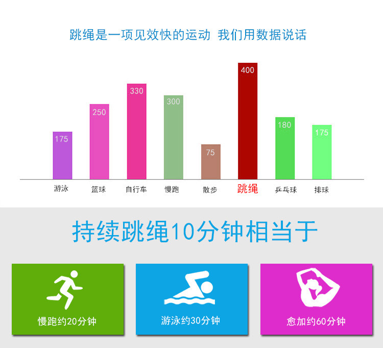 克洛斯威正品计数跳绳0708健身运动小学生中考成人儿童用