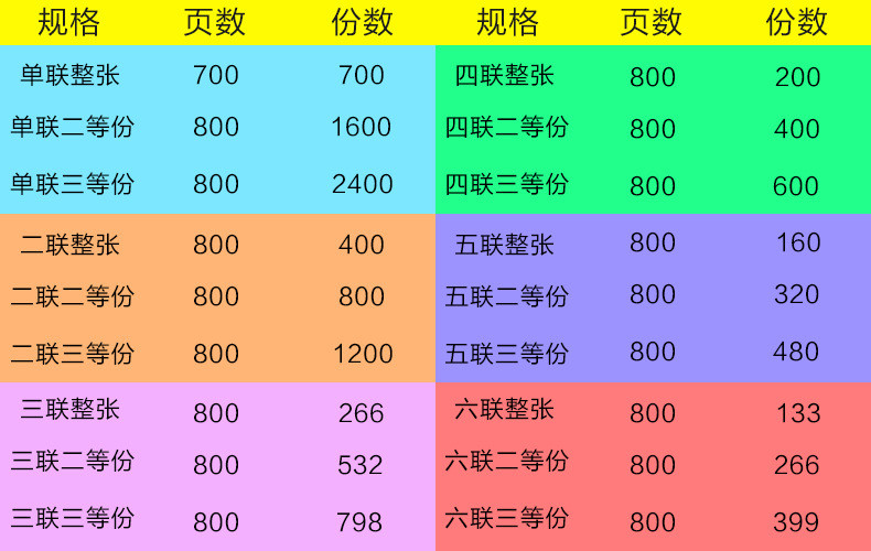 金寳兄弟  电脑针式打印纸二联三联四联五联两联二等分三等分800页三联