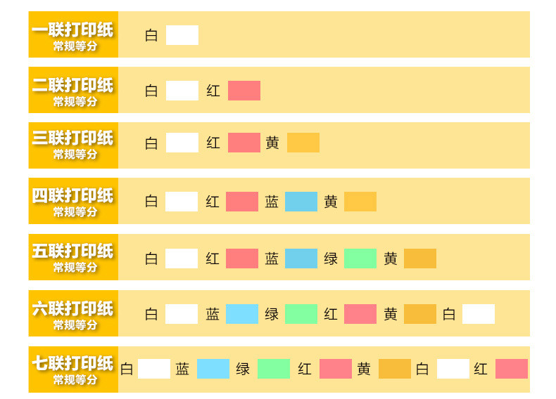 金寳兄弟  电脑针式打印纸二联三联四联五联两联二等分三等分800页三联