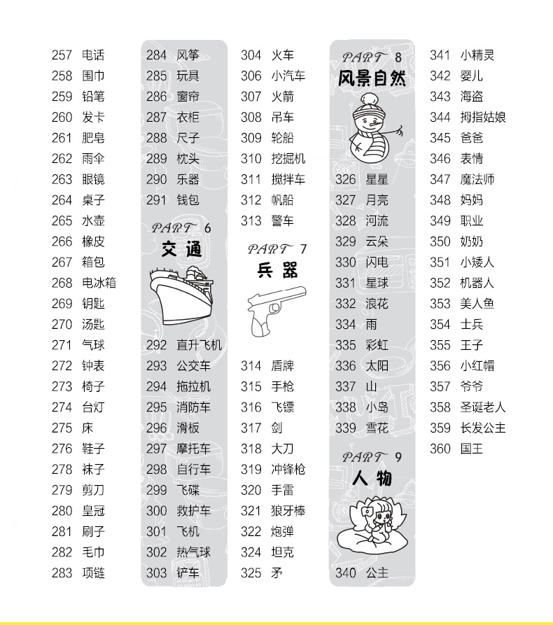 简笔画5000例一本就够 (文)