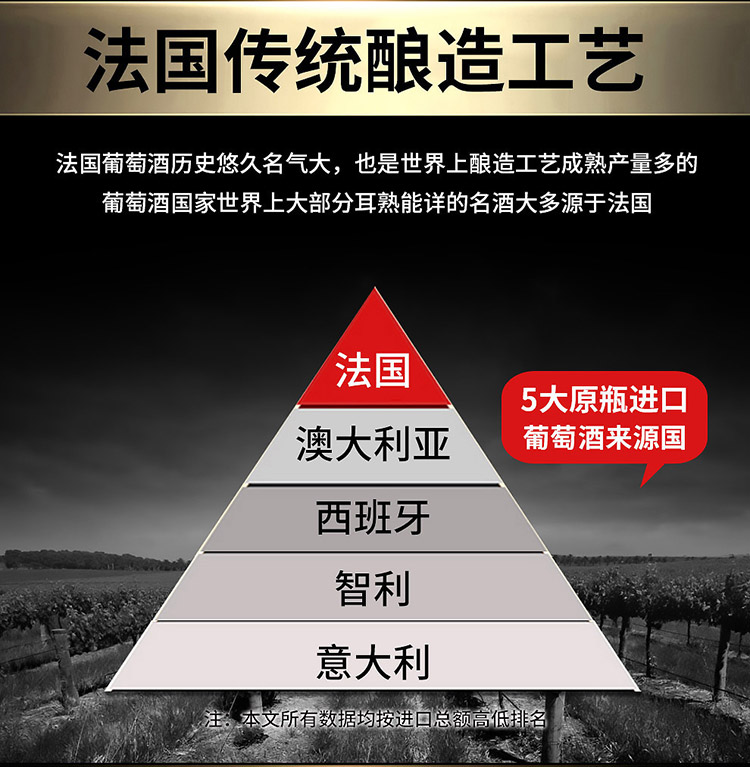 法国原装原瓶进口红酒拉撒佩罗格王子干红葡萄酒750ml*6瓶整箱装