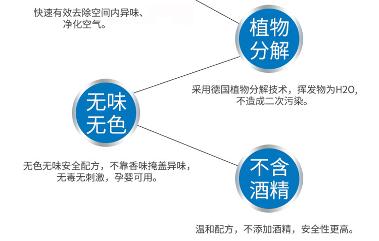 和流香汽车除臭剂喷雾室内空气清新剂祛异味车用净味剂新车除甲醛