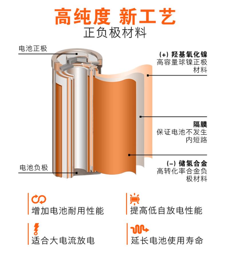 南孚AAA-2B+耐用型7号充电电池900mAh镍氢2粒装