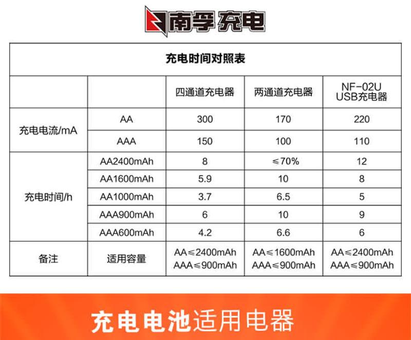 南孚AA-2B+耐用型5号充电电池2粒装