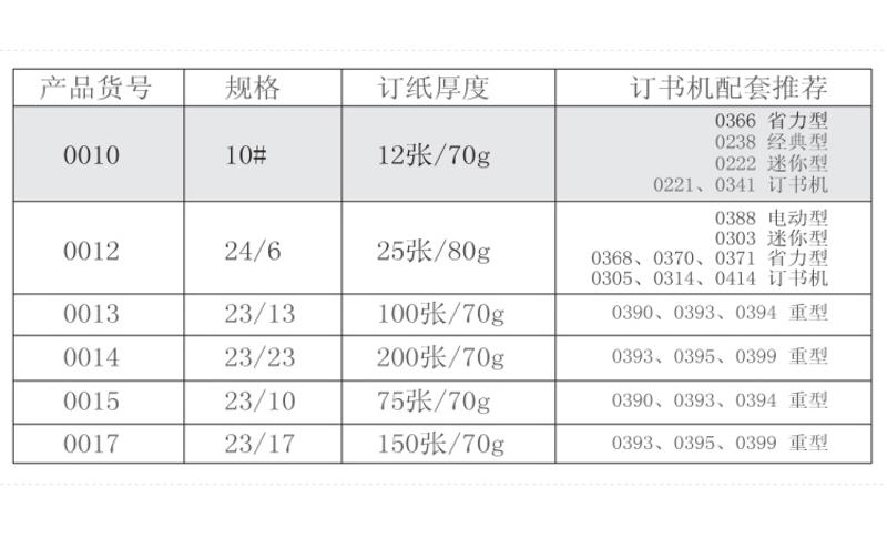 得力0010订书钉10#(1000枚/盒)