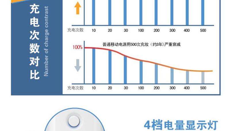 包邮得力3740移动电源 手机通用充电宝 充电器 颜色随机发