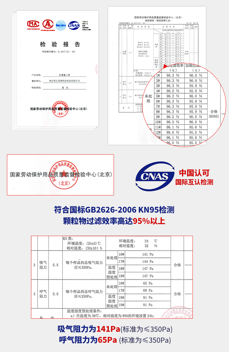 美仕盾GR7707纯棉防雾霾口罩冬季时尚防尘透气可清洗口罩