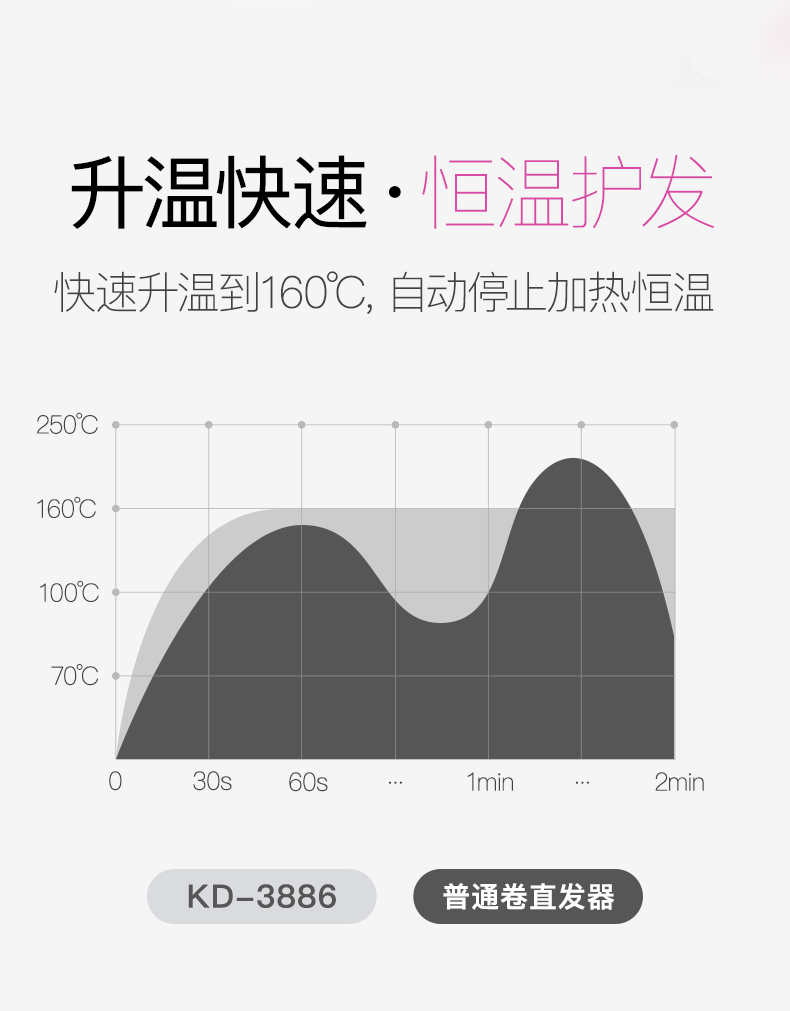 金稻KD3886直卷两用美发器 电夹板不伤发