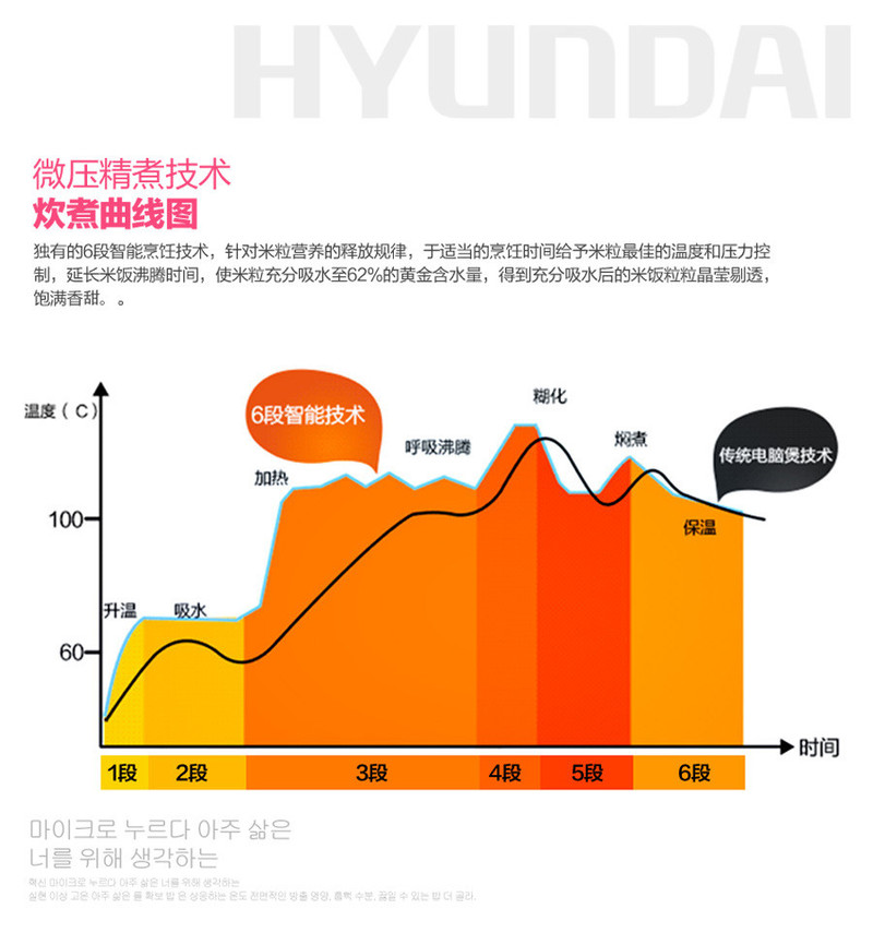 韩国现代/HYUNDAI 智能方煲　HYFB-1330