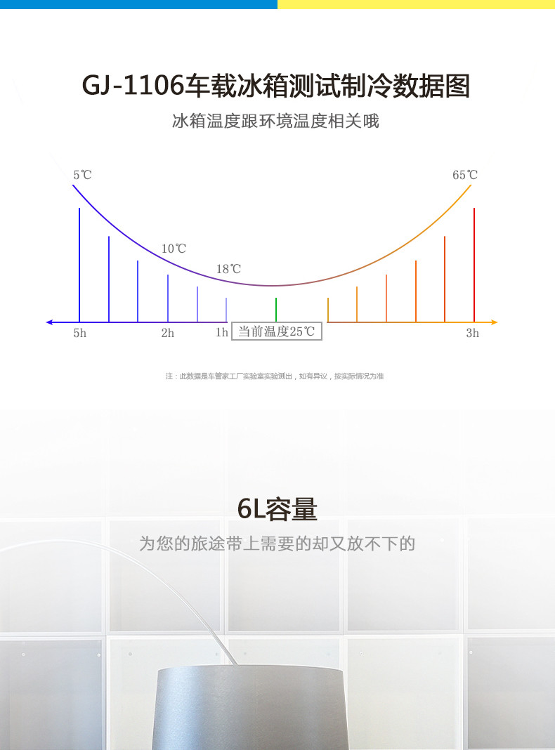 Caraid车管家 6L车载冰箱12V220V制冷加热保温箱学生宿舍办公室迷你小冰箱车家两用冷暖箱