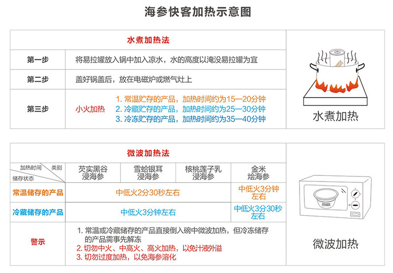 海参快客即食海参四海一家亲情组合装多口味多营养礼盒装185g*4罐包邮