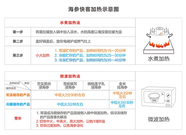 海参快客补品糖尿病人营养品芡实黑谷即食海参亲情装185g×4罐