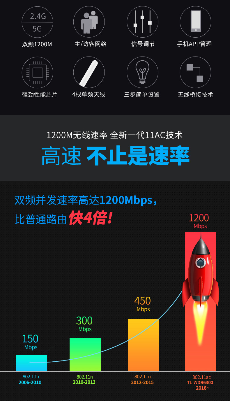 TP-LINK普联 WDR6300 1200M 双频无线路由器大功率 穿墙 wifi 5G信号