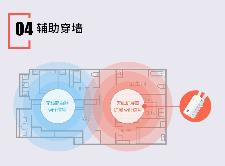 水星（MERCURY） 水星MW300RE wifi信号放大器中继器家用路由无线扩展穿墙王增强AP