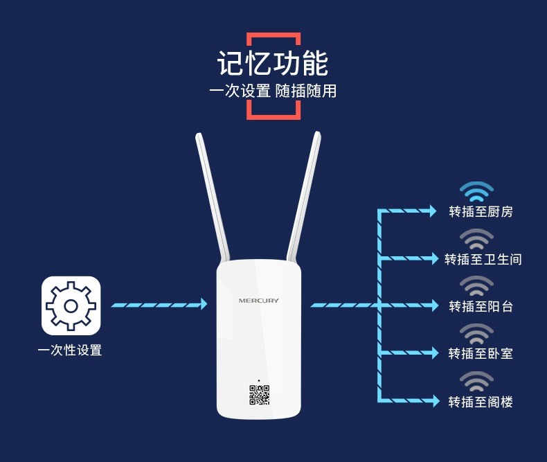 水星（MERCURY） 水星MW300RE wifi信号放大器中继器家用路由无线扩展穿墙王增强AP