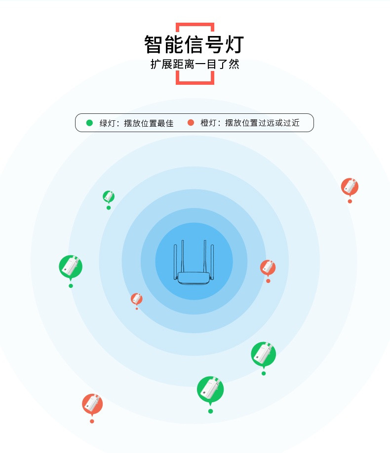 水星（MERCURY） 水星MW300RE wifi信号放大器中继器家用路由无线扩展穿墙王增强AP