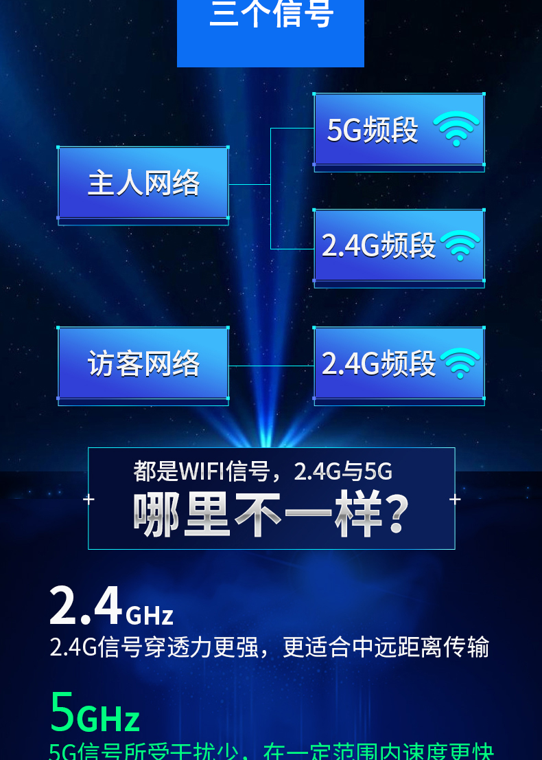 水星（MERCURY） MAC1200R AC1200双频无线路由器穿墙家用wifi5G信号光纤专用