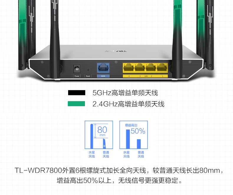 TP-LINK普联 TL-WDR7800 1750M 11AC双频无线路由器全金属机身