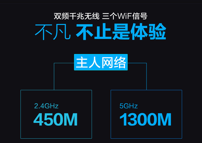 TP-LINK普联 TL-WDR7800 1750M 11AC双频无线路由器全金属机身