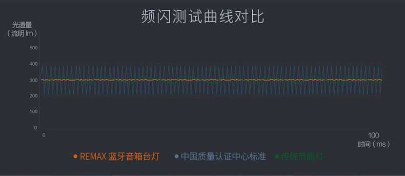 Remax/睿量 RBL-L3护眼台灯桌面无线蓝牙音箱家用LED台灯蓝牙音响