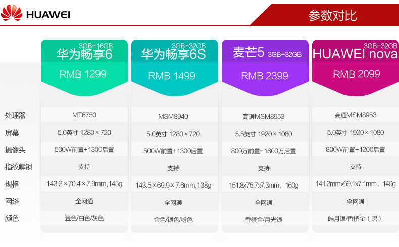 华为/HUAWEI  畅享6S 3+32G全网通移动联通电信4G手机双卡双待 香槟金