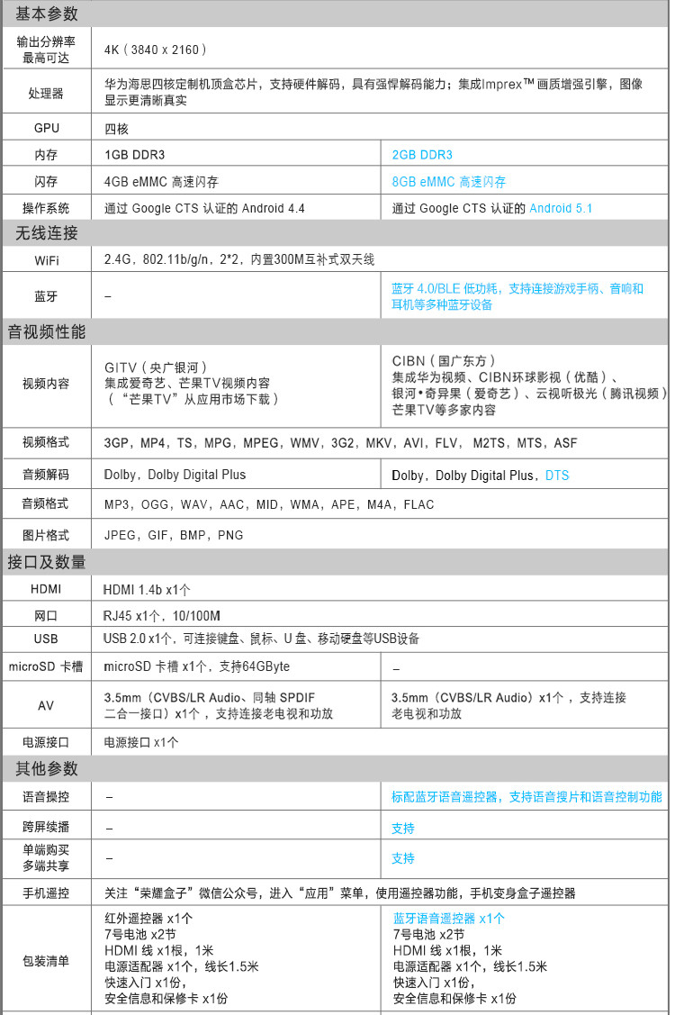 华为荣耀盒子Pro 旗舰高清网络机顶盒 电视盒子 4K 杜比+DTS 智能语音 跨屏续播 互补式双天