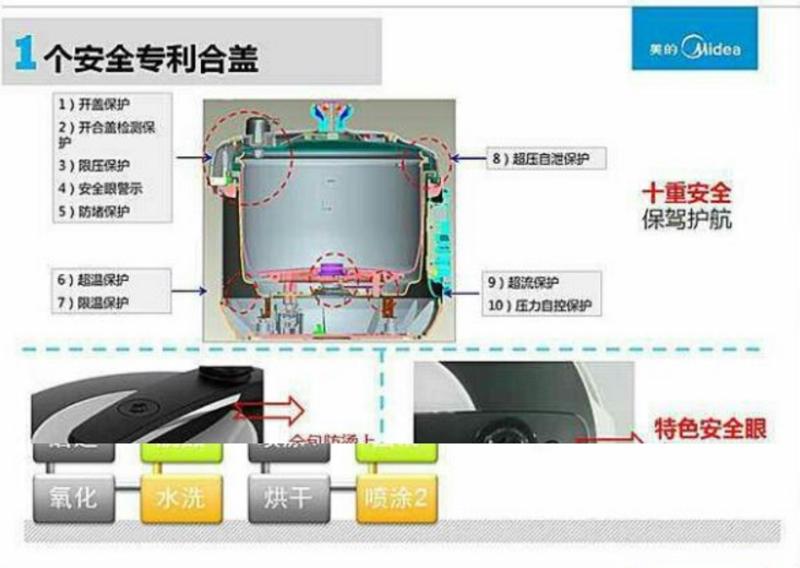 【邮乐 天水馆】美的PCS5035压力锅