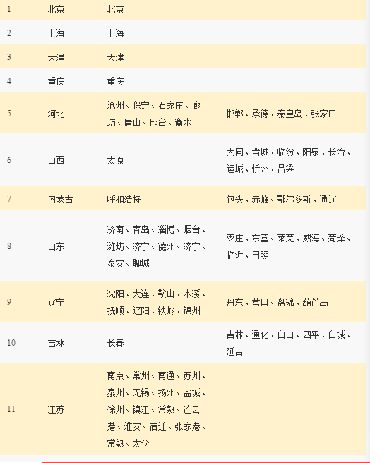 【陇邽】天水大美早樱桃5斤