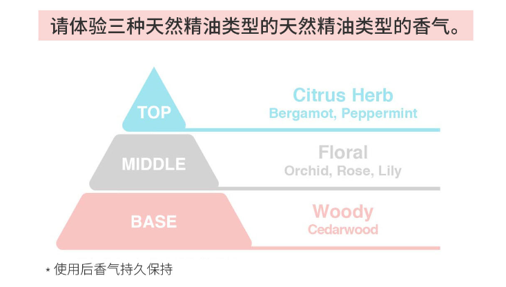 美翻 moremo深层清洁洁面乳