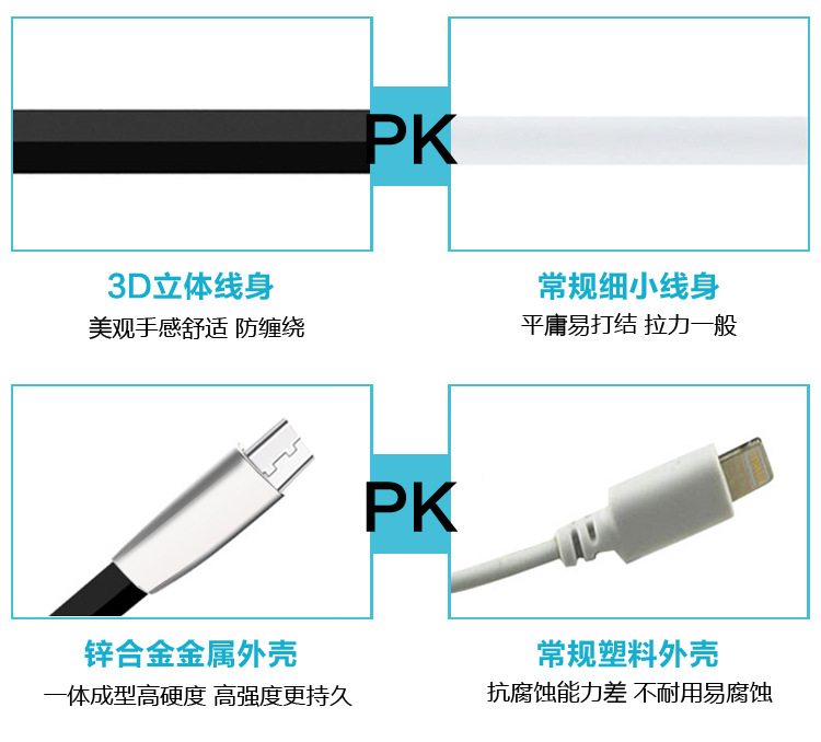 锌合金菱形数据线苹果micro安卓接头面条V8高速传输苹果三星小米数据线