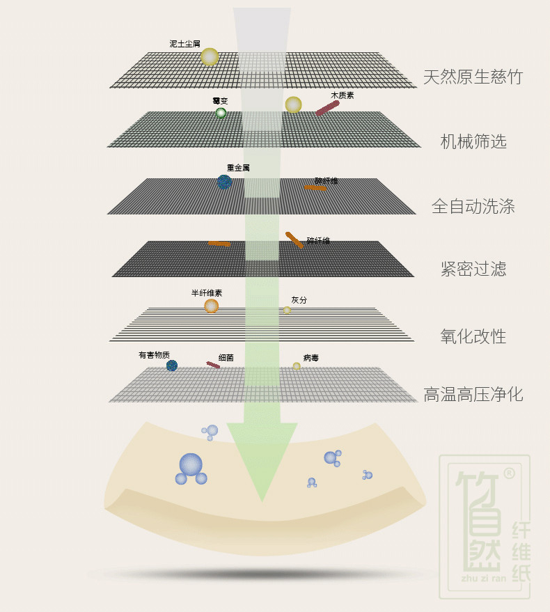 【厂家直销】【400张*6包体验装】竹自然竹浆本色抽纸巾不漂白抽纸母婴面巾纸擦手纸餐巾纸高档