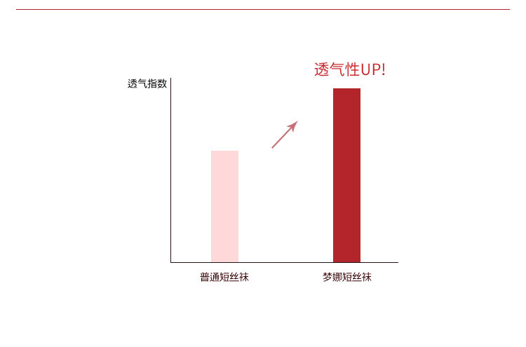 梦娜【20双装】 水晶丝袜超薄丝袜女短袜隐形脚尖加固防勾丝女短丝袜