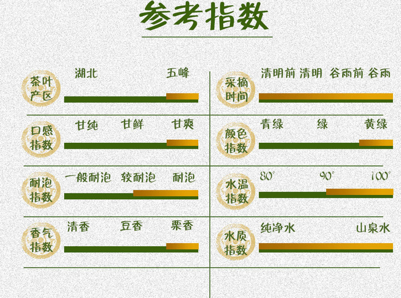 【扶贫馆】五峰印象 五峰绿茶芽茶 浓香明前新茶盒装80g