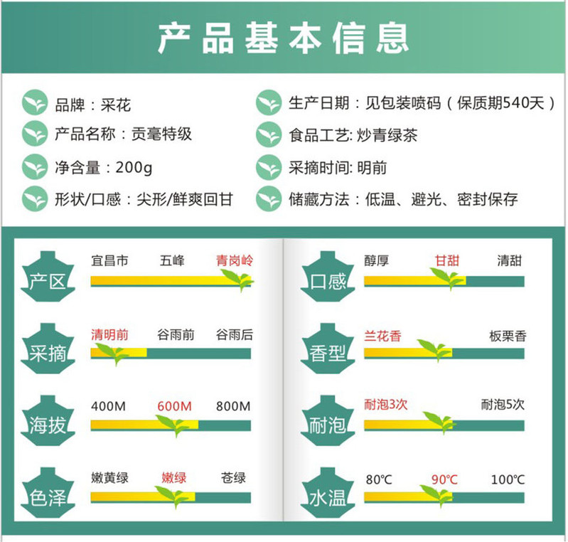 【五峰乡村振兴】五峰绿茶采花毛尖  雨前茶 嫩芽毛尖春茶  品韵竹款简装绿茶200g