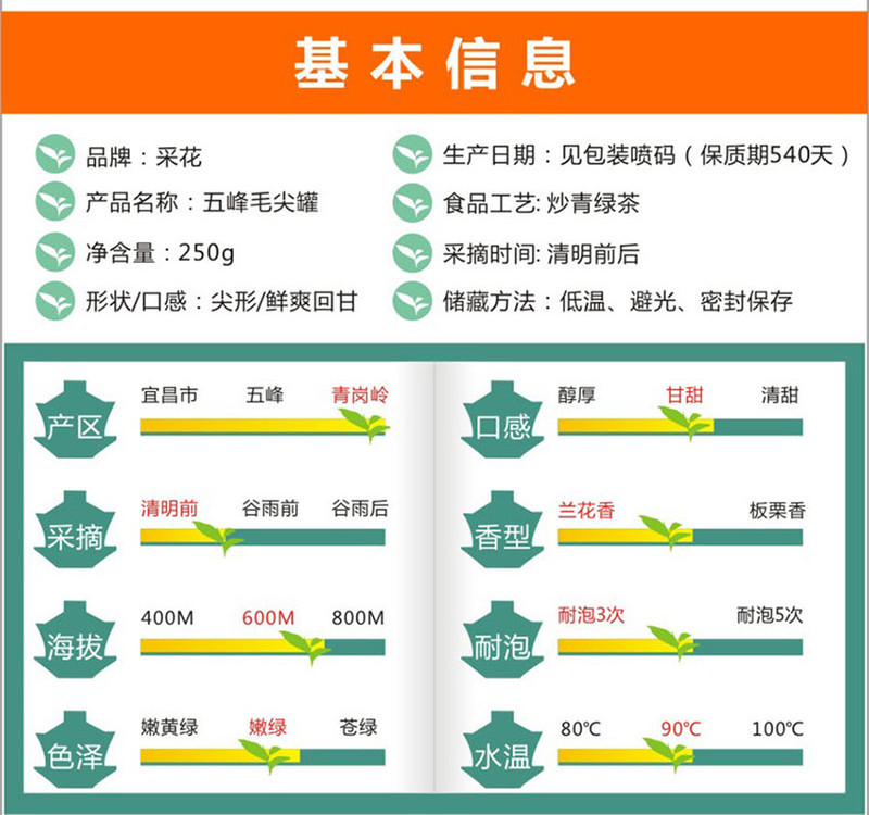 【五峰乡村振兴】 五峰采花毛尖 绿茶 五峰毛尖罐装 250g