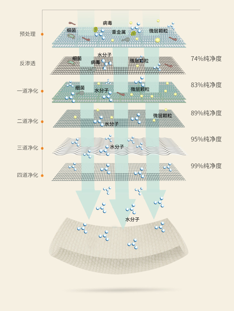 卓理/zolitt婴儿倍润湿巾新生儿宝宝儿童湿纸巾80抽