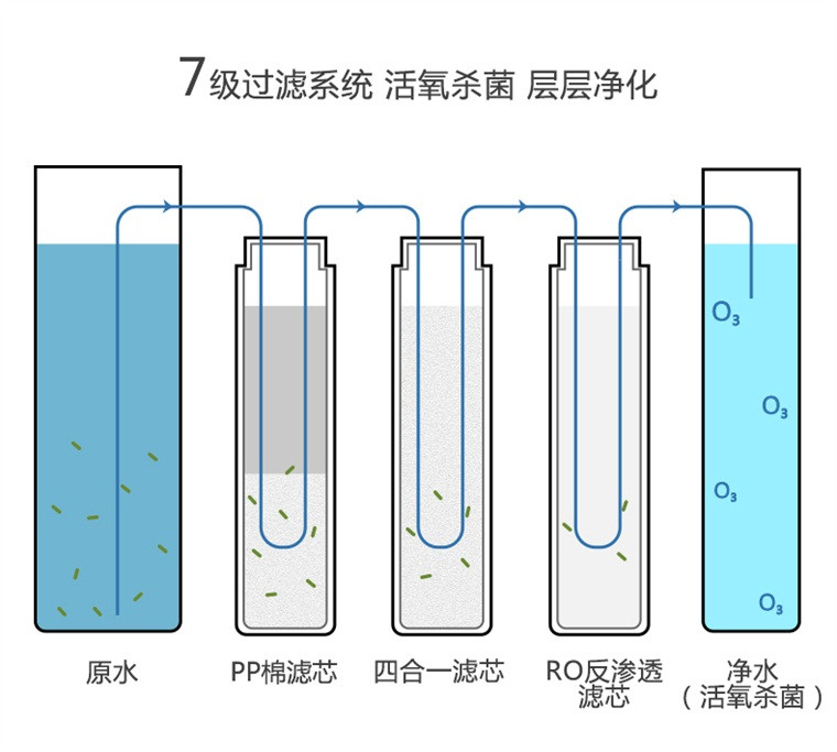 浩泽/OZNER 净水器 家用直饮加热一体机冷热饮水机厨房自来水过滤ro纯水机