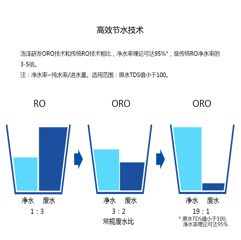 浩泽/OZNER 净水器 家用直饮加热一体机冷热饮水机厨房自来水过滤ro纯水机