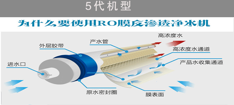 美菱/MeiLing 家用厨房净水器RO反渗透直饮机过滤纯水机