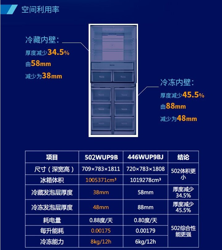 【长虹】美菱冰箱BCD-502WUP9B凯撒灰 0.1度变频，风冷无霜，智能操控，钢化玻璃面板，