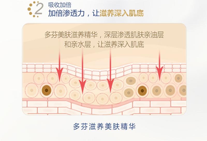 【超值套装】联合利华秋冬洗护超值组合