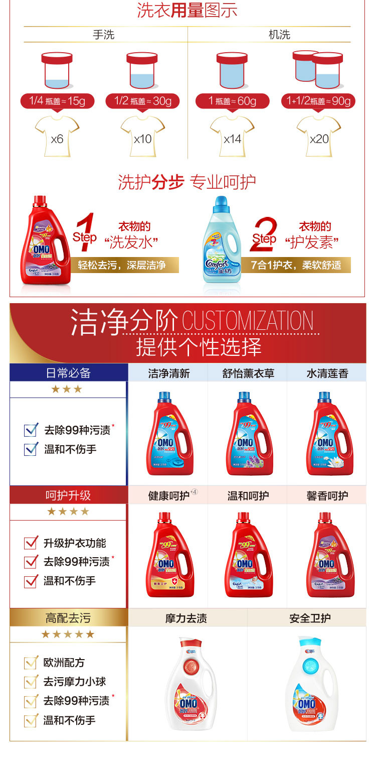 【超值组合装】奥妙全自动含金纺馨香精华深层洁净洗衣液2KG+淡雅樱花瓶装2.5L