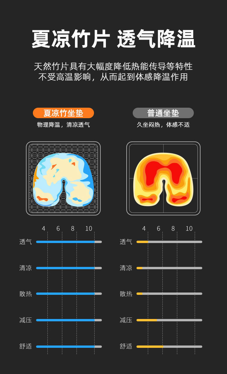 汽车腰靠坐垫夏季单片凉垫单个四季通用通风货车座椅套凉席竹片垫