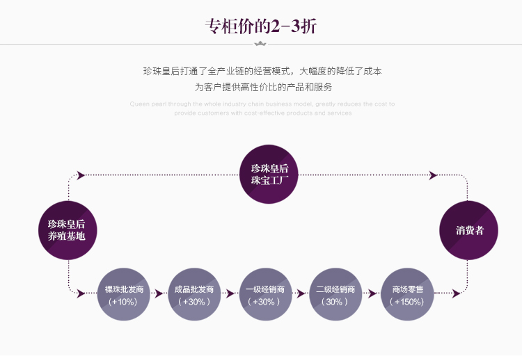 仙蒂瑞拉珠宝/SANDYRILLA  时尚魅力大溪地黑珍珠K金钻石吊坠 芙蓉 定制