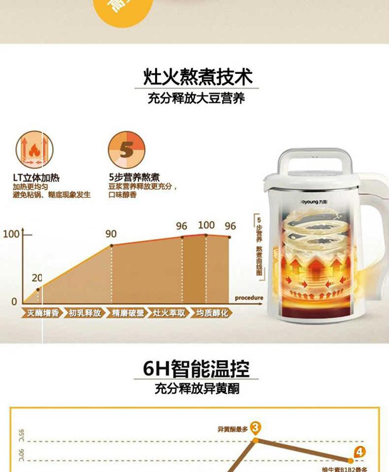 九阳/Joyoung  DJ13B-D82SG全自动豆浆机免过滤多功能全钢正品