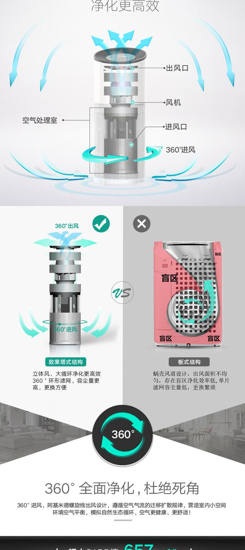 致果iGoalTech智能空气净化器 家用净化器京东微联版 波音πKJ680G-C05