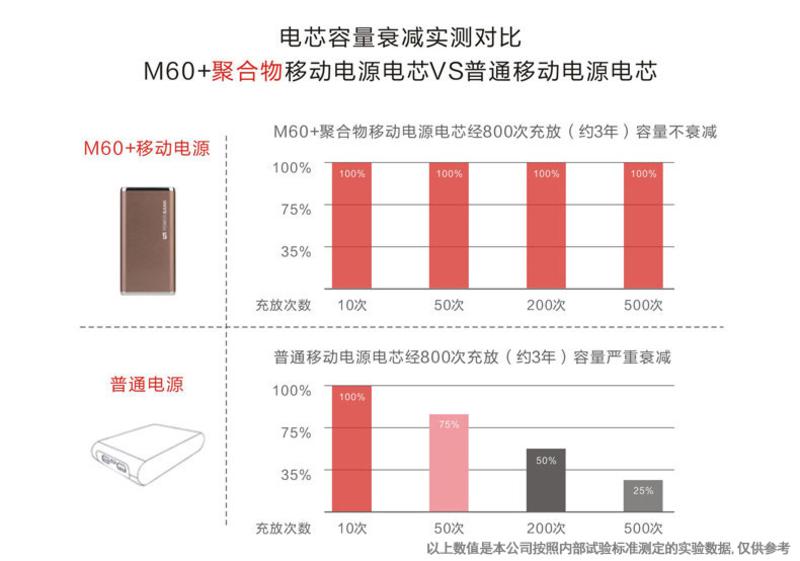 【福州馆】飞毛腿充电宝 通用型6200毫安