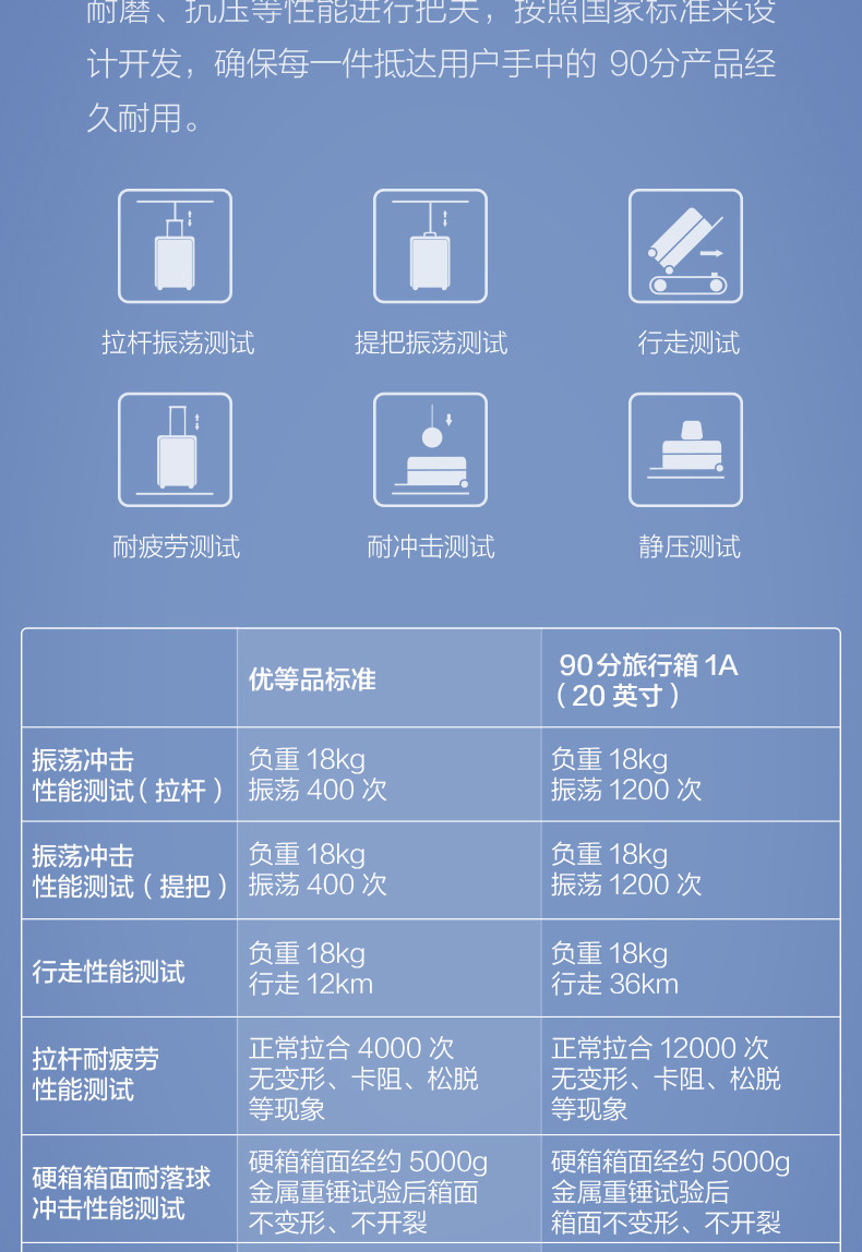 小米/MIUI 官方正品 90分行李箱男女26寸万向轮26寸拉杆箱26寸旅行箱